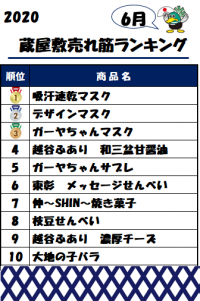 ６月の売上ランキング発表～